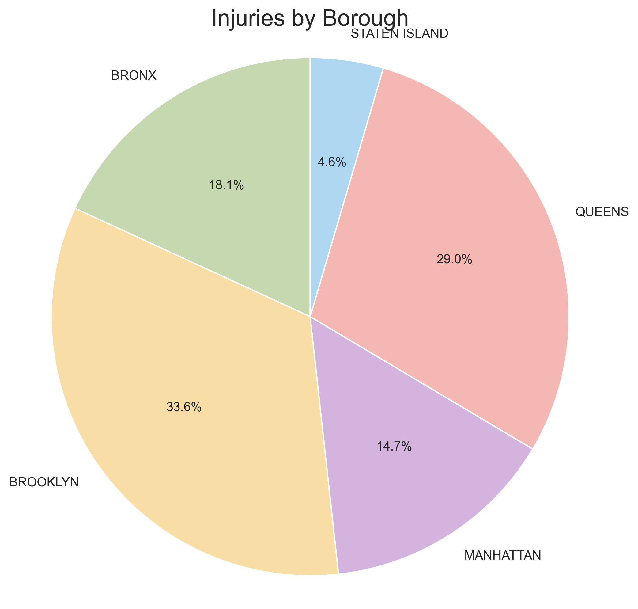 Deaths by Borough